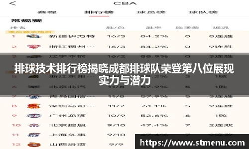 排球技术排行榜揭晓成都排球队荣登第八位展现实力与潜力